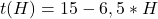 t(H) = 15 - 6,5 * H