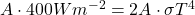 A \cdot 400Wm^{-2} = 2A \cdot \sigma T^4