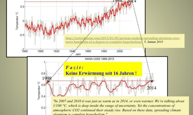 Deutscher Wetterdienst argumentiert gegen seine eigenen Klima-Messungen