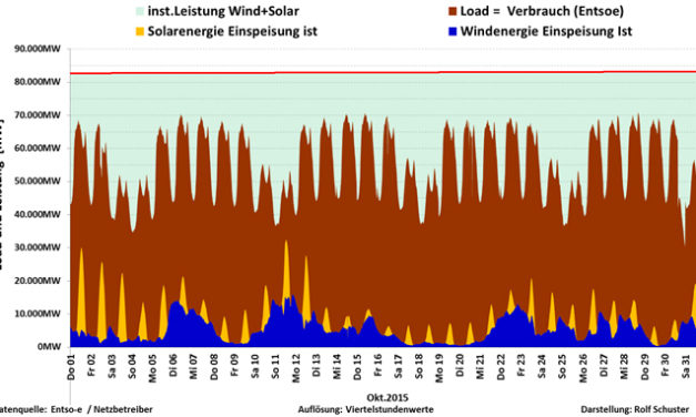 Menschliche Gesetze sind vergänglich, Naturgesetze nicht. Ein Bericht über ein „Mittagsgespräch“ von INFRANEU und den 7. Energiepolitischen Dialog der CDU/CSU Bunestagsfraktion