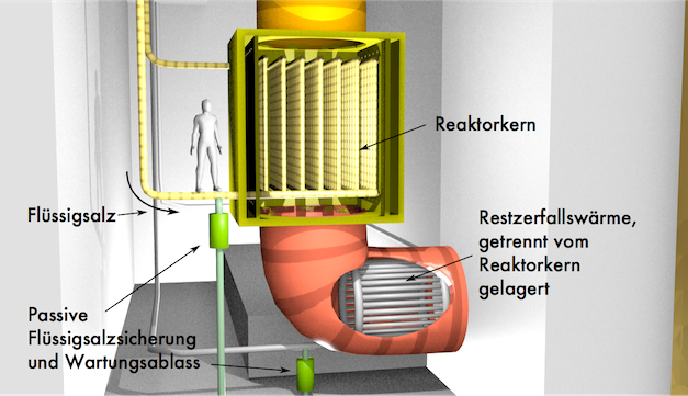 Warum die Grünen für den Dual Fluid Reaktor sein werden
