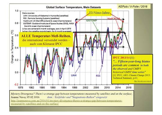 Klima-Fakten 2015/16