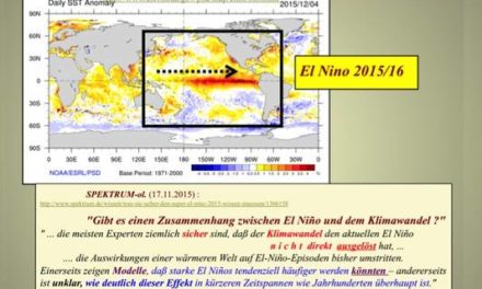 El Niño könnte sich schon jetzt seinem Höhepunkt nähern