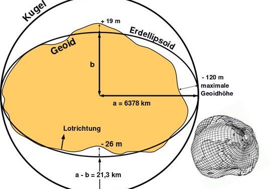 Über den Meeresspiegel, seine Schwankungen und Messungen