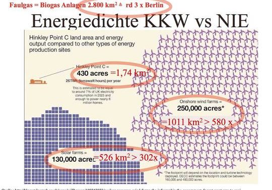 Zur Podiumsdiskussion über Klimawandel und Energiewende in der Bundeszentrale für politische Bildung (BPB) am 22.6.15 – Faktencheck Teil 2