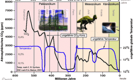 Zur Podiumsdiskussion über Klimawandel und Energiewende in der Bundeszentrale für politische Bildung (BPB) am 22.6.15 – Faktencheck Teil 1