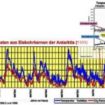 Top Okonom Hans Werner Sinn Energiewende Fuhrt Ins Nichts Teil 2 Eike Europaisches Institut Fur Klima Energie