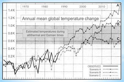 AR5: Heimlich, still und leise verabschiedet sich das IPCC von seinen Vorhersagen der globalen Erwärmung