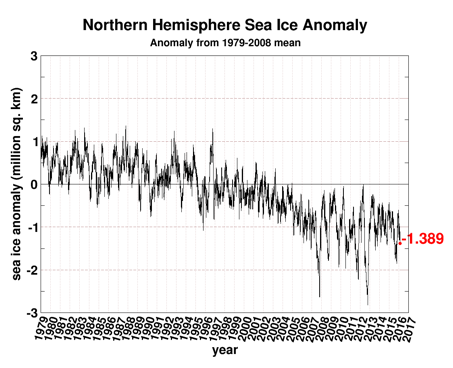 Globale Erwärmung ?  Die Antarktis kühlt dramatisch ab. Und die Arktis folgt. Überarbeitete Version
