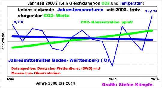 Regierung von Baden-Württemberg will Meinung der Bevölkerung zu Ihren Klimaschutzplänen einholen
