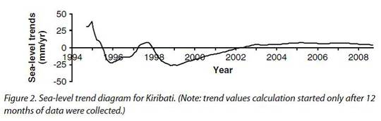 Gute Nachrichten aus dem Pazifik: Meeresspiegel in Kiribati in den letzten 20 Jahren ohne langfristigen Anstieg