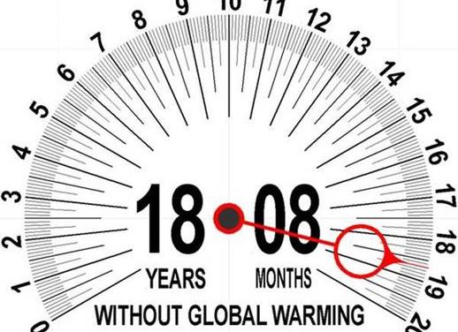 Wie lange dauert es, bis es zu spät ist, die Erde vor einer Klimakatastrophe zu retten? Diese Uhr zählt mit!