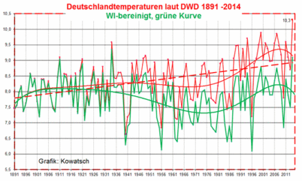 Der WI- Effekt: Eine Bestandsaufnahme Teil 3 und Schluss: Die Umland- Problematik (flächiger WI- Effekt). Mehr Fragen als Antworten