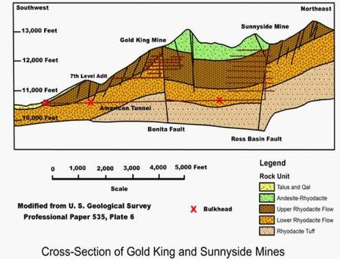 US-Umweltbehörde EPA verschuldet Wasserdurchbruch der Gold King Mine. Es war kein Zufall