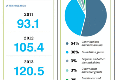 Klimawandel: Man folge dem Geld!