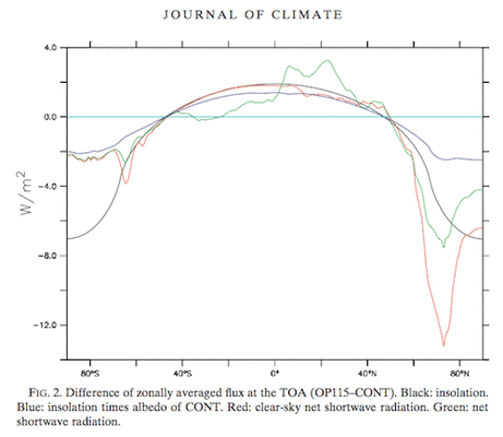 Das Rätsel der Eiszeiten, Teil 10, Global Circulation Models IV