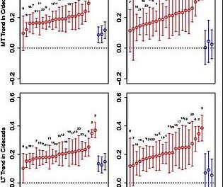 Neue Studie – Vergleich: Modell mit Beobachtungen in der tropischen Troposphäre