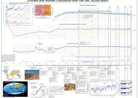 Zitat der Woche: US Präsident erkennt an, dass es den „Klimawandel“ gibt.