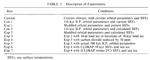 Das Rätsel der Eiszeiten, Teil 7, Global Circulation Models I