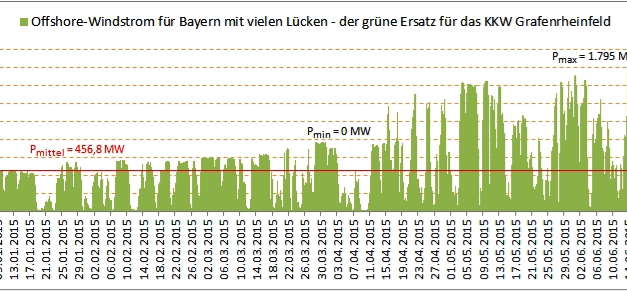 Neues „Klimaschutz“-Paket der Regierung bürdet Verbrauchern weitere 10 Mrd Kosten auf, Klimawirkung bleibt null