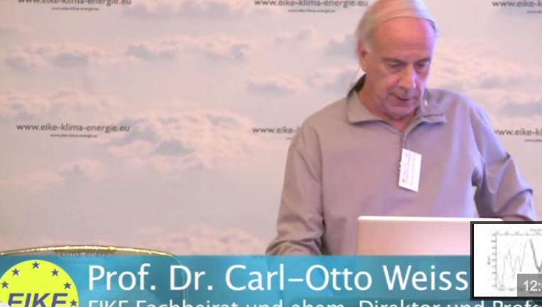 EIKE 8.IKEK_ Grund zur Panik? Klimazyklen der letzten 250 Jahre  Prof. Dr. Carl-Otto Weiss