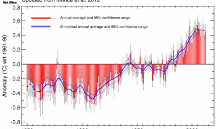 Grok zur Globalen Mitteltemperatur à la Paris Agreement und zur Frage, ist denn ein intensive Größe, wie die Temperatur, mittelbar?