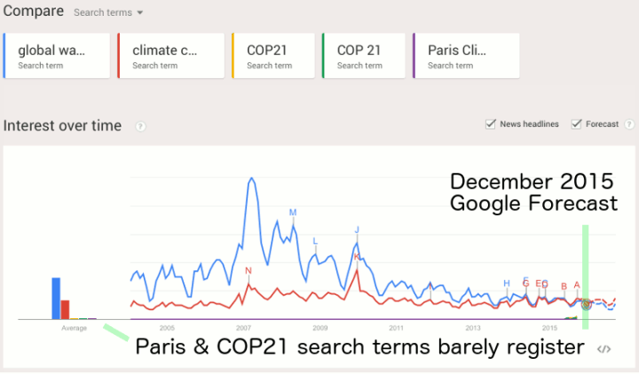 Google: keinerlei öffentliches Interesse an COP 21 in Paris