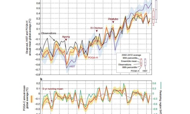 Die pazifische dekadale Oszillation kann die aktuelle Temperaturpause und die globale Erwärmung von 1975-1998 erklären