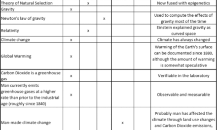 Klima: Fakten versus Hypothesen