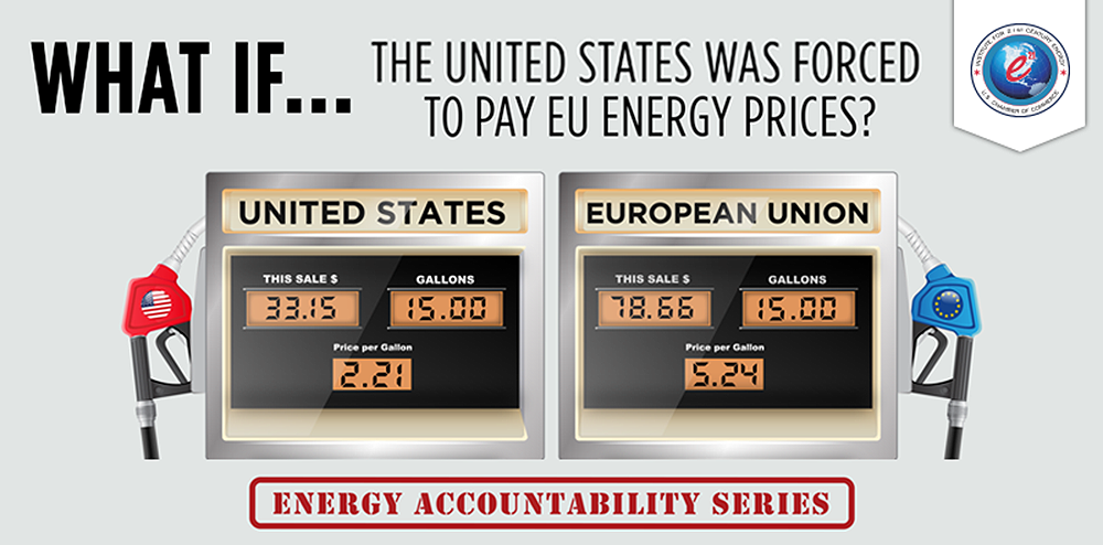 Was wäre … wenn die USA gezwungen wären Energiepreise wie in der EU zu zahlen?