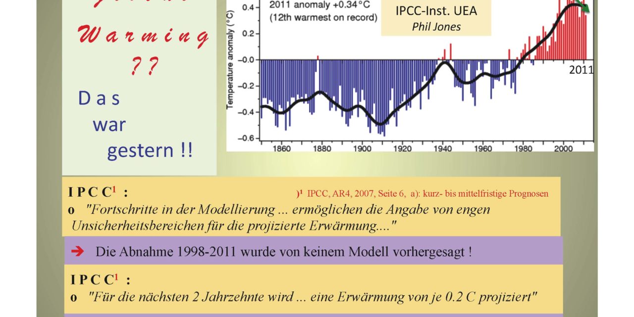 Klima-Katastrophe nun „schon“ vor 2099 !? Deutsche Behörden wissen, was im Laufe des 21. Jahrhunderts beim Extrem-Wetter los ist.