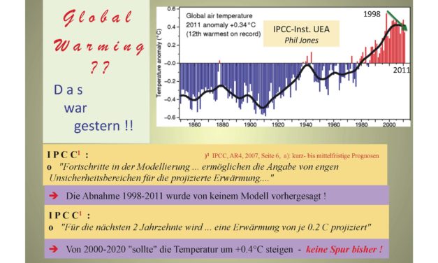 Klima-Katastrophe nun „schon“ vor 2099 !? Deutsche Behörden wissen, was im Laufe des 21. Jahrhunderts beim Extrem-Wetter los ist.