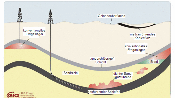 Schiefergas Als Alternativer Energierohstoff – Nur Eine ...