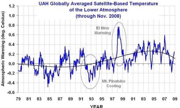 Climategate 13: Temperaturdatenreihen zwischen Fiktion und Wirklichkeit