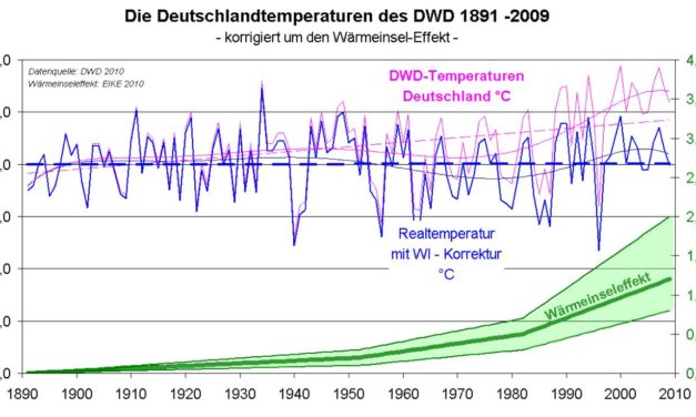 Klimaerwärmung in Deutschland nicht nachweisbar: Der DWD hantiert mit falschen Daten – Eine Bestandsaufnahme der Deutschlandtemperaturen