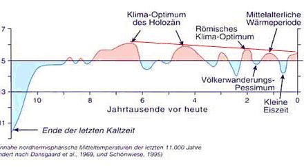 Tornadoland Deutschland