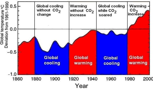 2010 – wo steht es in der Liste der wärmsten Jahre?