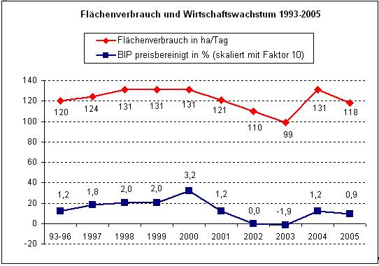 Was sind Temperaturmessungen auf Großflughäfen wert oder, wie das ZDF mit (bewusst?) falschen Temperaturaussagen die Öffentlichkeit täuscht und die Abkühlung in Deutschland verschleiert