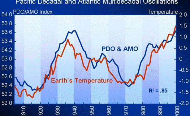 Meteorologe Joe Bastardi nennt menschengemachte CO2-Erwärmung einen offensichtlichen Betrug