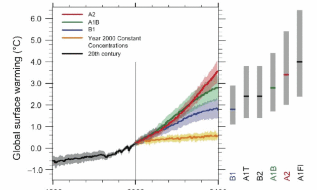 Erst IPCC dann DWD: Tricksereien mit der angeblichen Erwärmung nach dem Jahre 2000