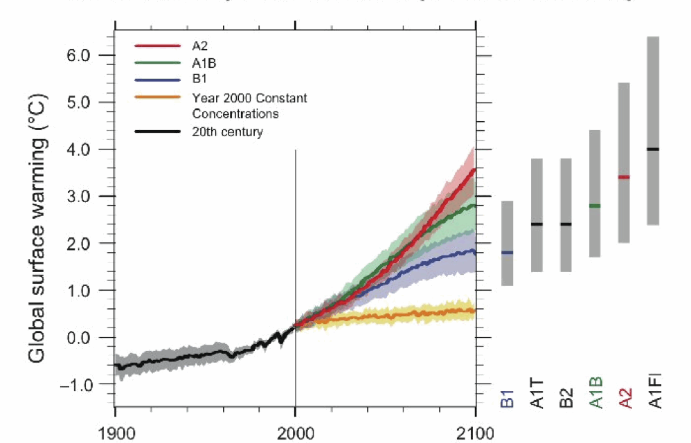 Erst IPCC dann DWD: Tricksereien mit der angeblichen Erwärmung nach dem Jahre 2000