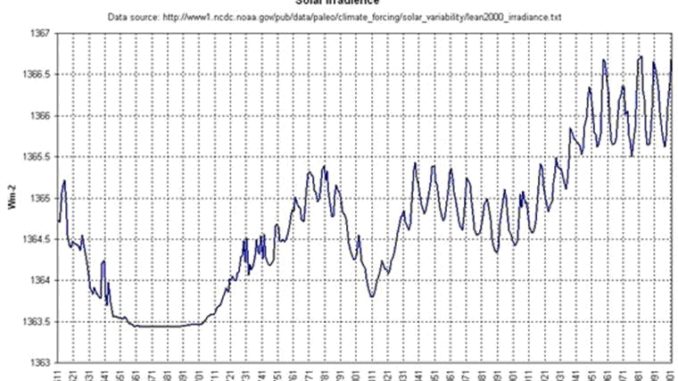 Globale Erwärmung – Wikipedia