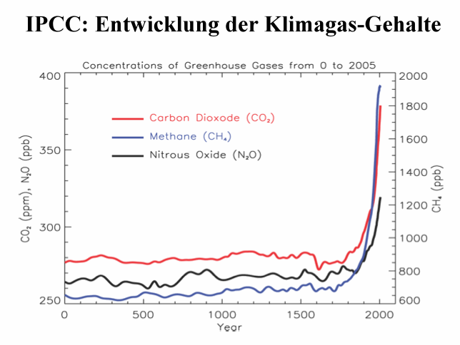 Ernst-Georg Beck widerlegt den menschengemachten Klimawandel! Eine Würdigung seiner wissenschaftlichen Arbeit !