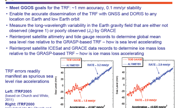 Warum Eisverlust und Messungen des Meeresspiegels via Satellit und die neue Studie von Shepherd et al. derzeit höchst unsicher sind