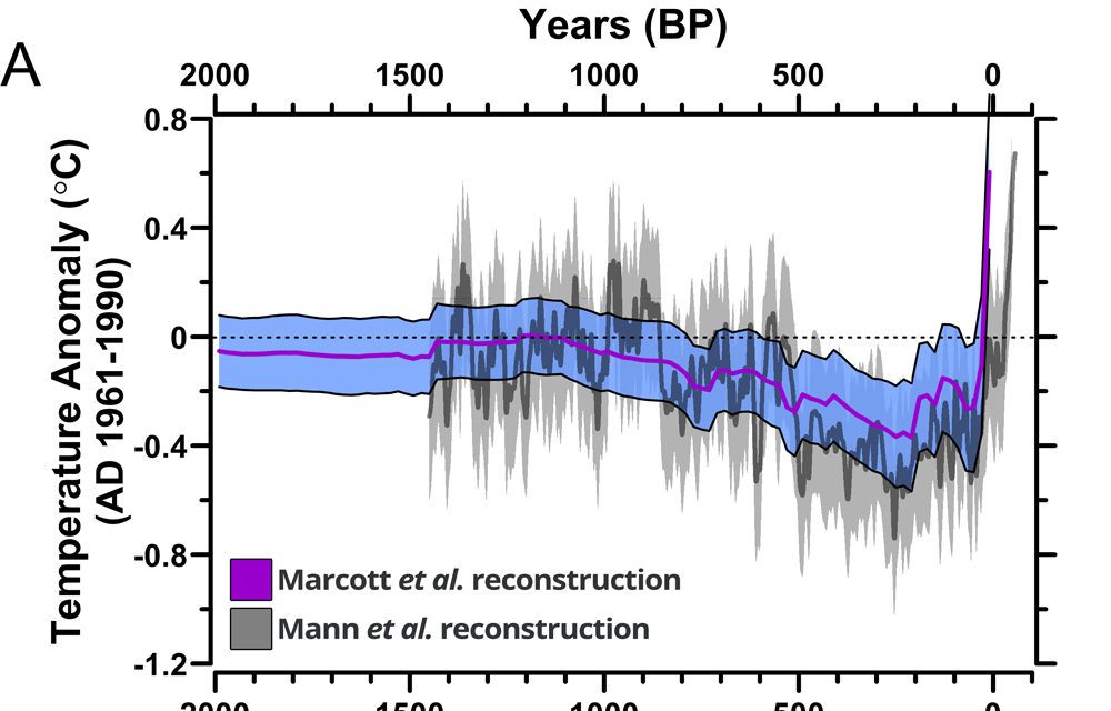 Behauptung von Marcott et al.: ‚Noch nie da gewesene’ Erwärmung im Vergleich zum GISP-Eisbohrkern