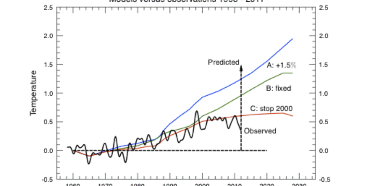 NASA Top-Klima-Forscher: James Hansen – Prognosen von 1988! Ein Vergleich!