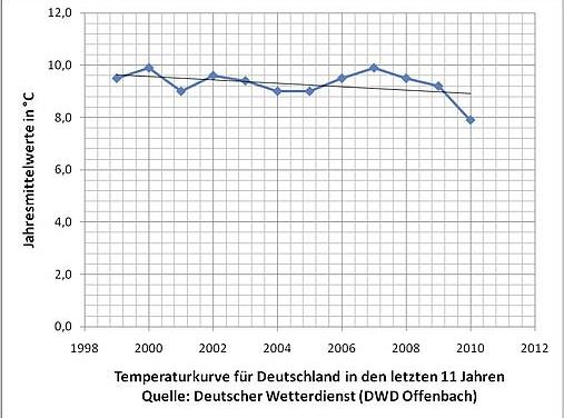 „CO2-Feuerlöscher oder Klimakiller“ Ein kritischer Kommentar zur Broschüre der Deutschen Bunsengesellschaft