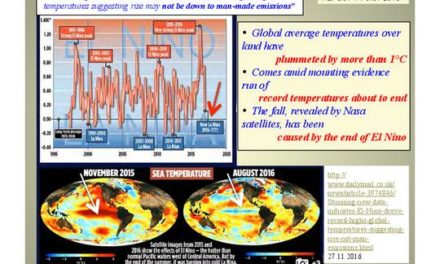 Falsch, Deutsche Welle, es gibt keinen „Super-El-Niño“, und er gehört auch nicht zum „Team Climate“