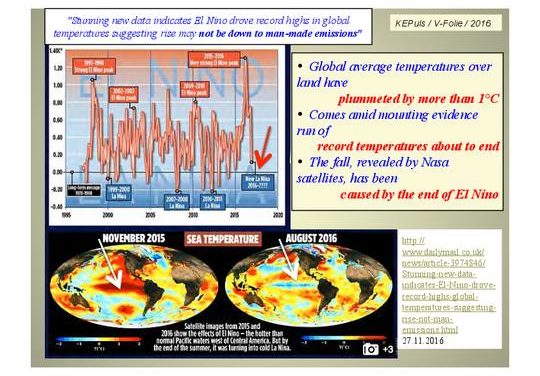 Falsch, Deutsche Welle, es gibt keinen „Super-El-Niño“, und er gehört auch nicht zum „Team Climate“
