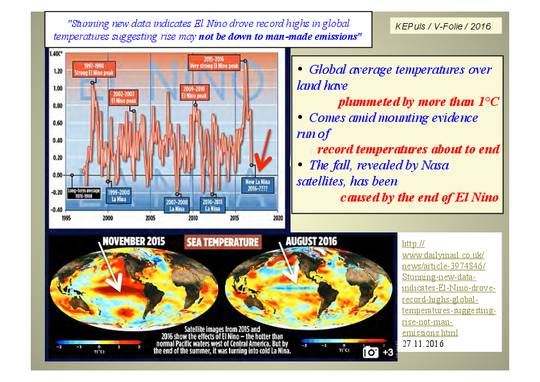 Falsch, Deutsche Welle, es gibt keinen „Super-El-Niño“, und er gehört auch nicht zum „Team Climate“